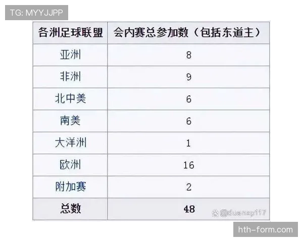 2026世界杯官方积分计算解析